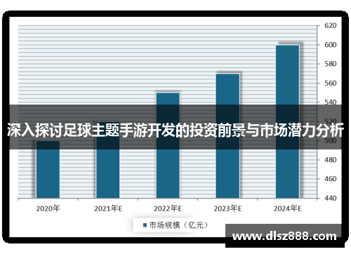 深入探讨足球主题手游开发的投资前景与市场潜力分析